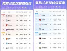 利物浦主场告捷，稳居积分榜榜首的简单介绍