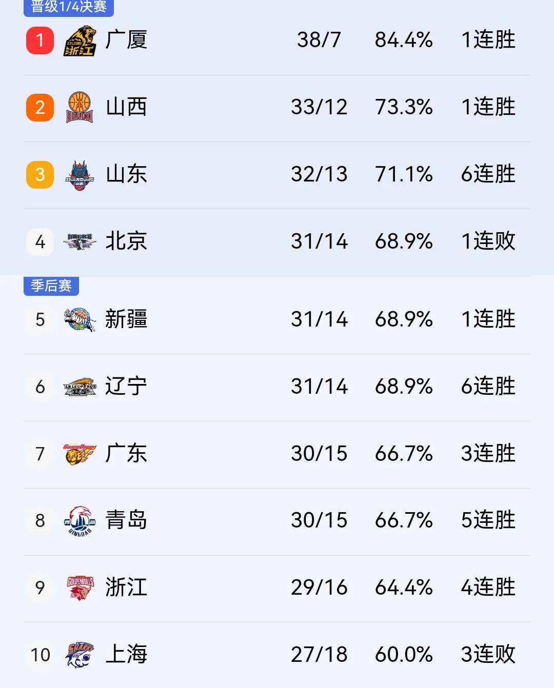 TheShy在湖人比赛中出色发挥,比赛局势复杂引发热议!比赛高潮迭起